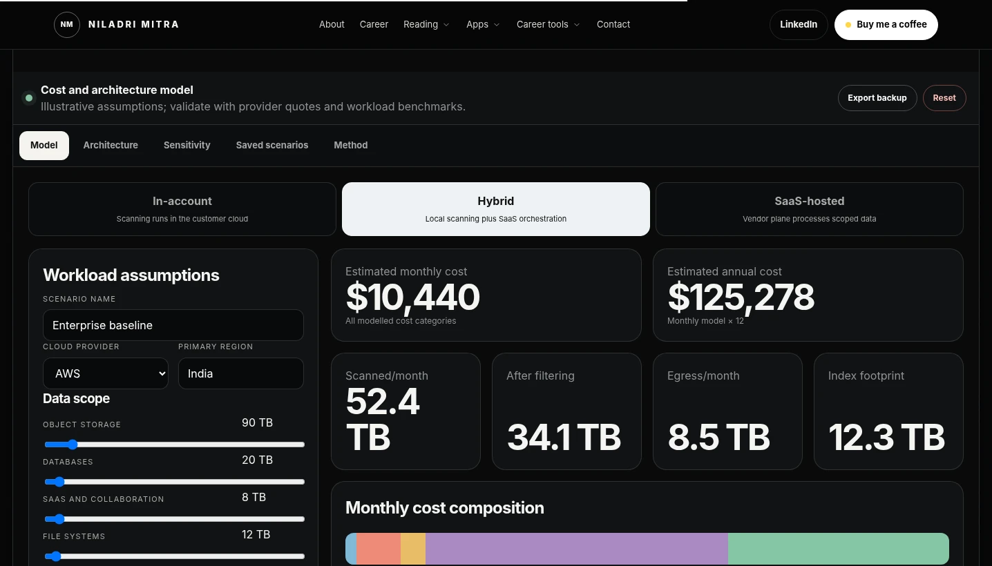 Data Plane Calculator scenario modelling interface